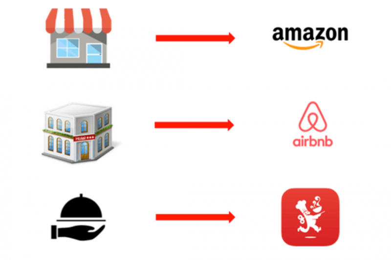 TransformaciÃ³n digital
