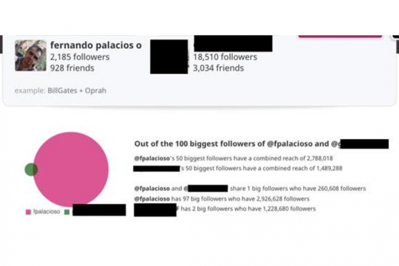 el alcance o seguidores