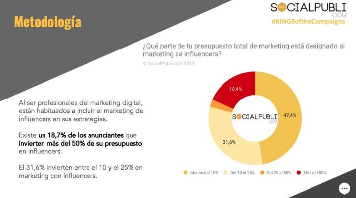 anunciantes con influencers