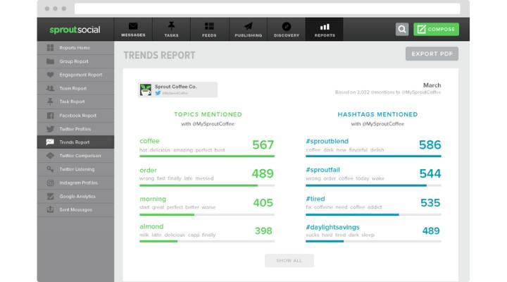 seguimiento de hashtags