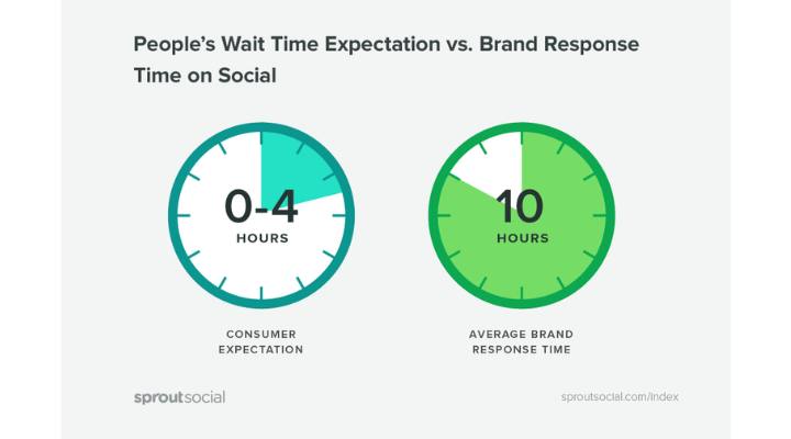 menciones de Twitter