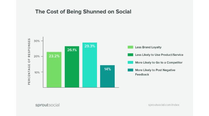 menciones de Twitter