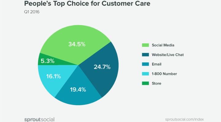 menciones de Twitter