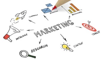 Diagrama del concepto de marketing "Full Funnel" dibujado a mano con palabras clave y símbolos, incluidos un megáfono, un cohete, una bombilla y un objetivo.