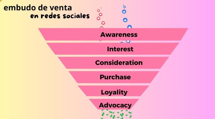 embudo de venta 