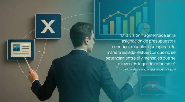 la planificación del presupuesto de marketing para 2026 se perfila como un gran reto