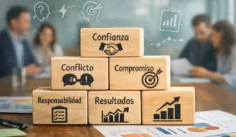 5 disfunciones de un equipo y cómo marketing podría ayudar