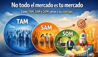 No todo el mercado es tu mercado: TAM, SAM y SOM te salva a las starups