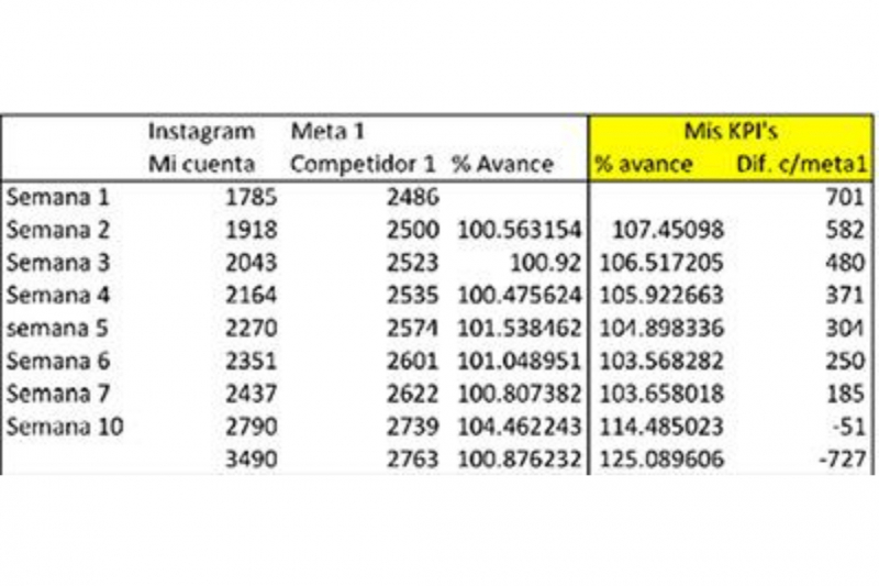 re explicando los KPI’s
