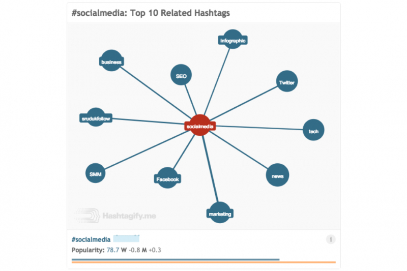 hashtag