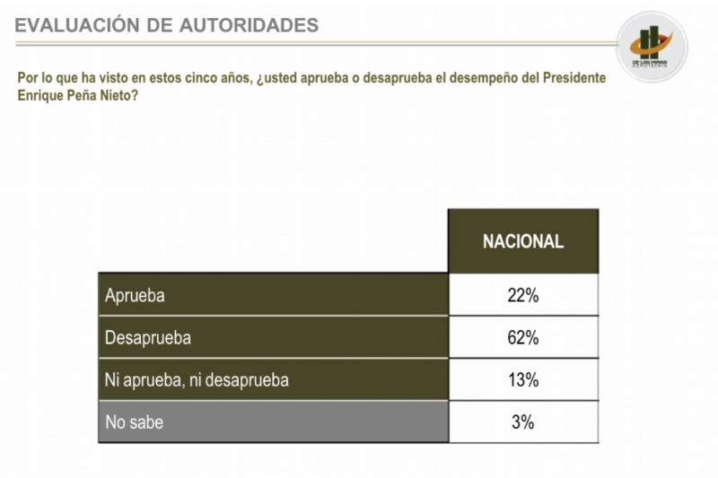 ¿Qué no entienden de lo político?
