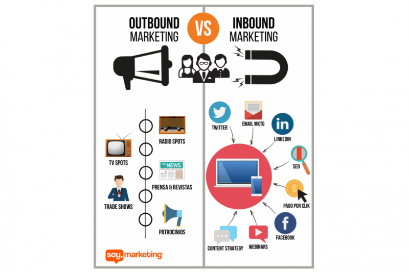 ¿El Inbound Marketing es mejor que el Outbound Marketing?