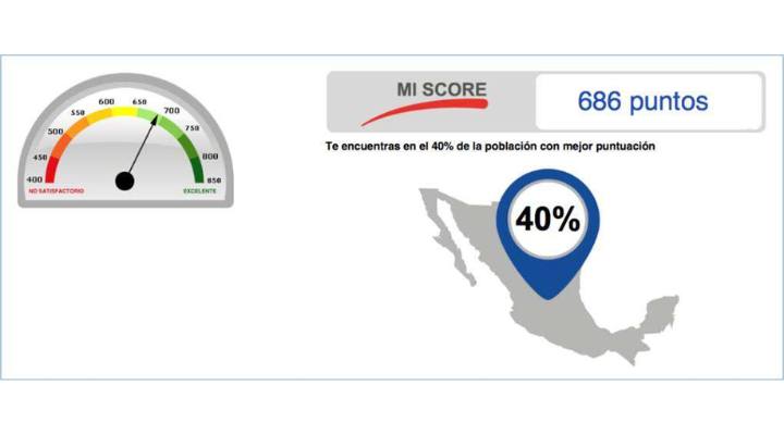 buró de credito