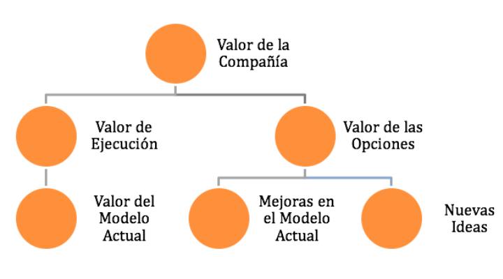 la empresa del futuro mayores probabilidades de supervivencia y adaptación, pero es claro que esto no sucede de manera automática.