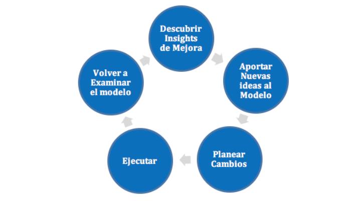 la empresa del futuro mayores probabilidades de supervivencia y adaptación, pero es claro que esto no sucede de manera automática.