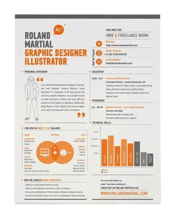 Diseños y ejemplos de como hacer un formato adecuado para tu Curriculum Vitae