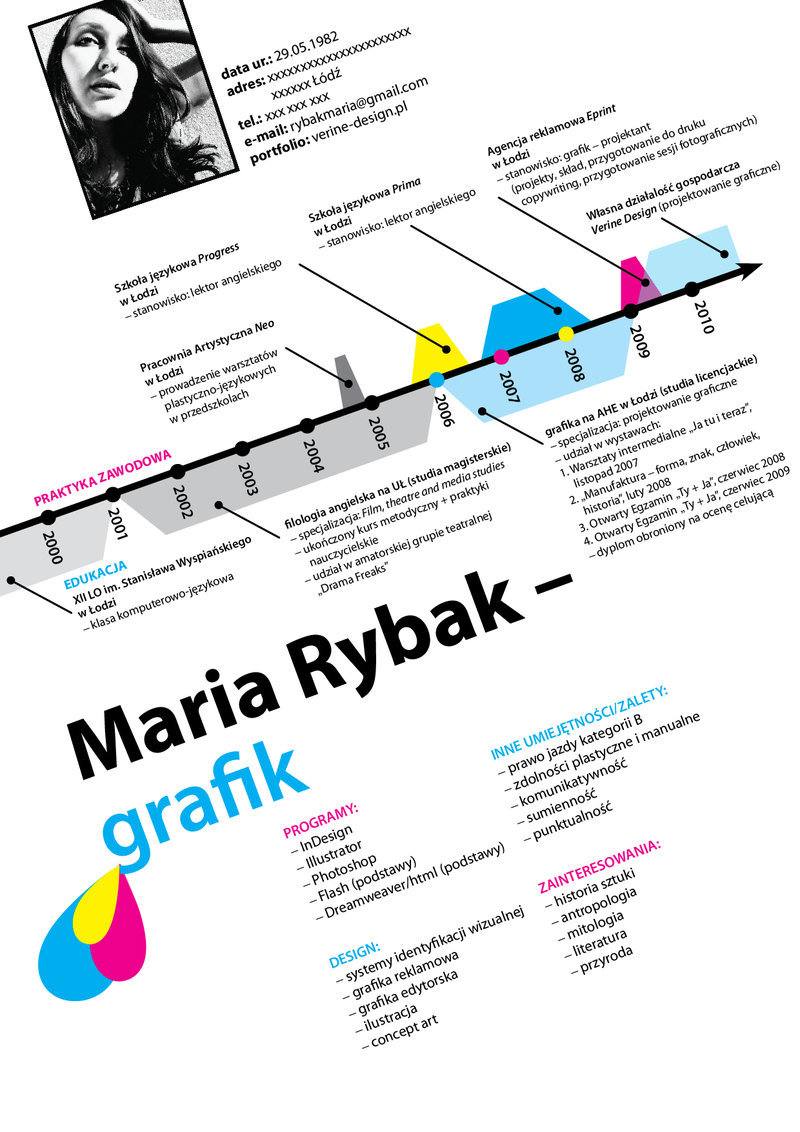 Diseños y ejemplos de como hacer un formato adecuado para tu Curriculum Vitae