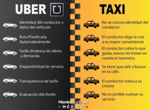 Taxis vs Uber: es cuestión de segmentación