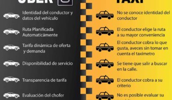 taxis vs uber