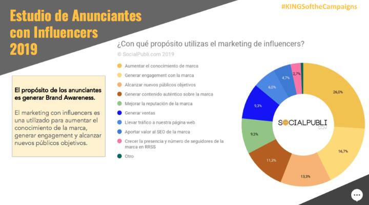  Influencers