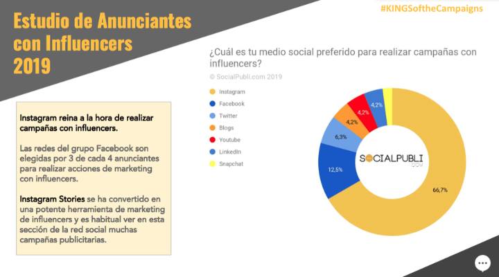  Influencers