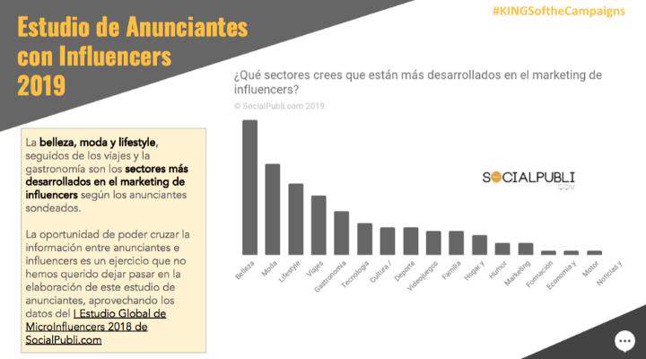  Influencers