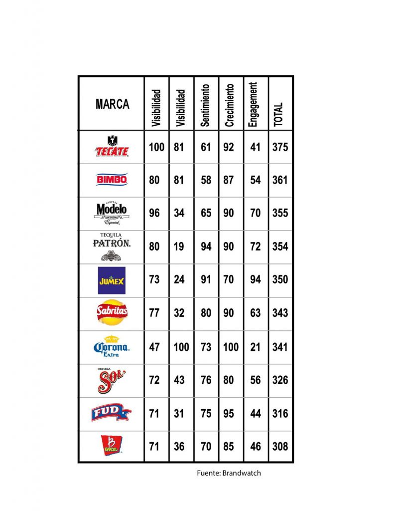 marcas mexicanas