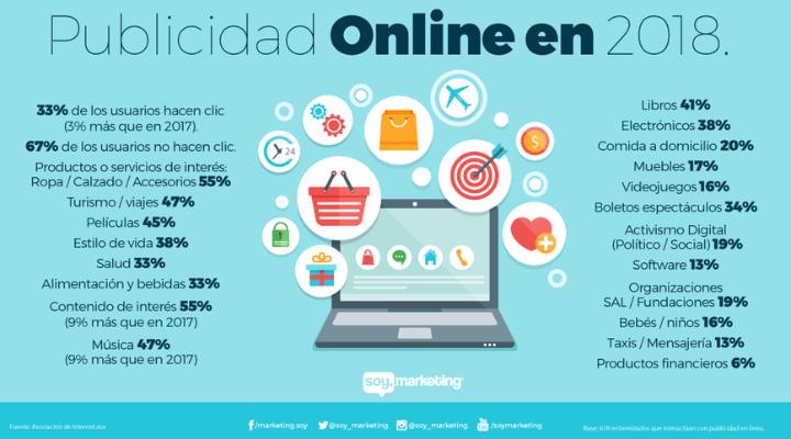 Usuarios de Internet en México