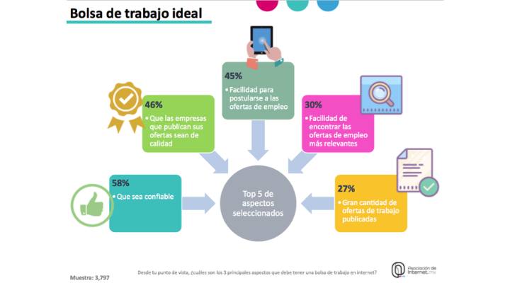 Las diferentes alternativas de Búsqueda de empleo