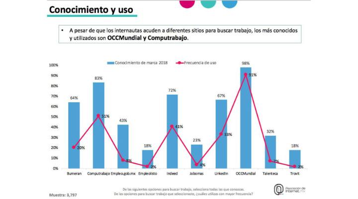 Las diferentes alternativas de Búsqueda de empleo