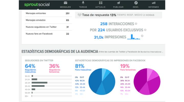 Plan de Social Media