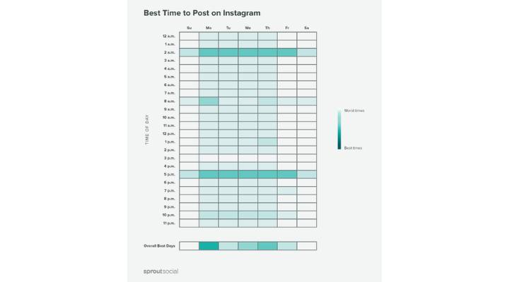 trucos de instagram