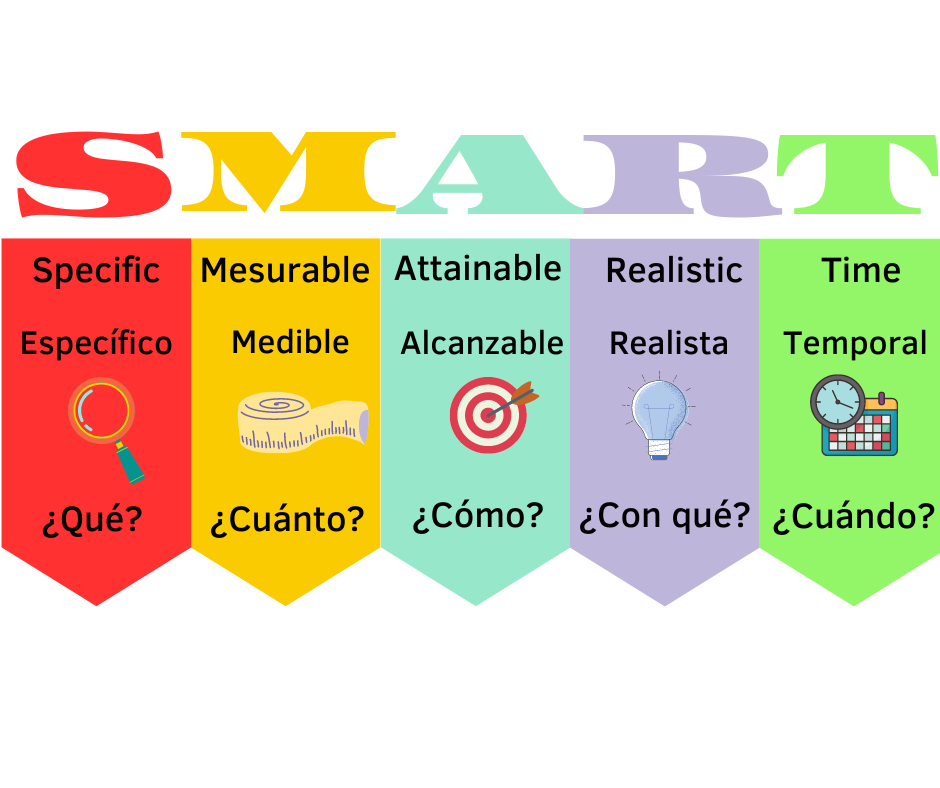 plan de marketing