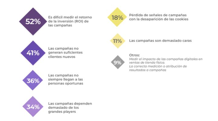 Estudio de Anunciantes Media Ad Spend 2022-2023