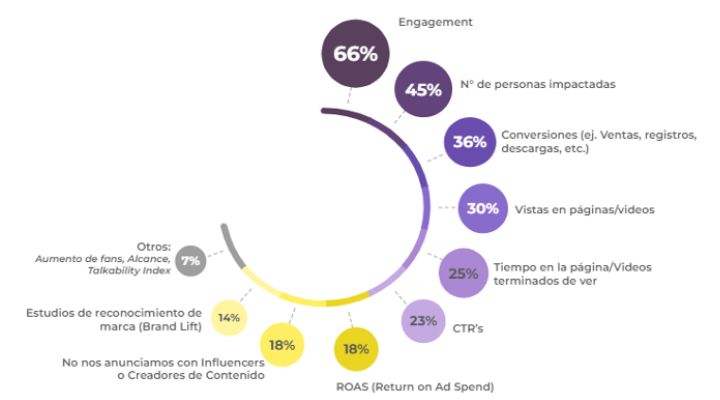 Estudio de Anunciantes Media Ad Spend 2022-2023