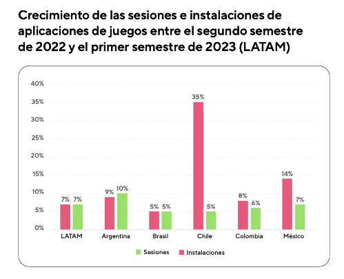 Un gráfico de barras que muestra el porcentaje de personas inscritas en un programa.