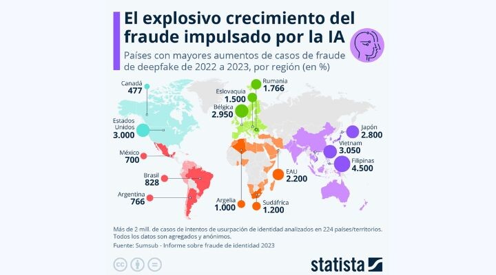deepfakes en la web