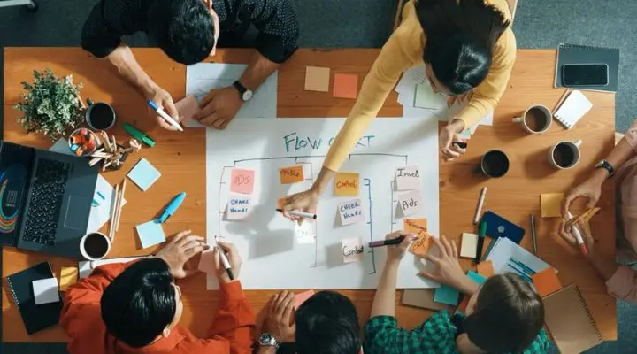 Personas sentadas alrededor de una mesa trabajando en un diagrama de flujo con notas adhesivas, papeles, marcadores y tazas de café, discutiendo cuidadosamente cómo seleccionar medios de manera efectiva.