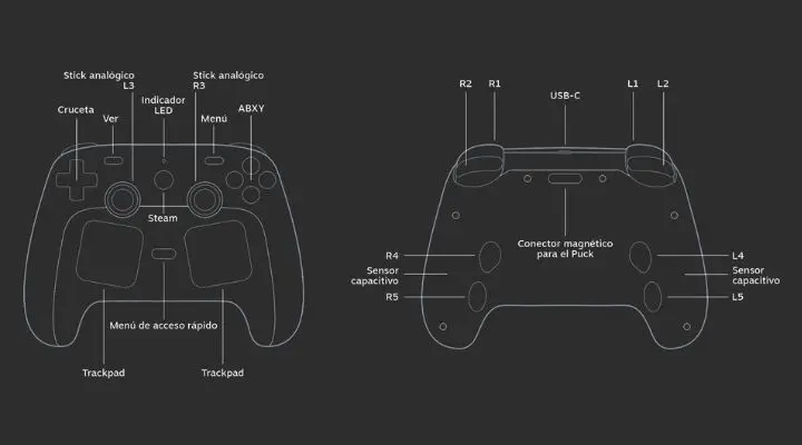 Nuevo Steam Controller